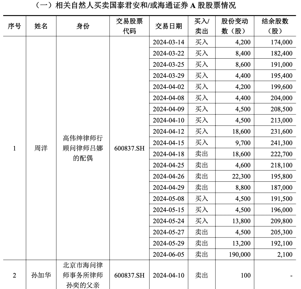 国泰君安、海通证券换股合并：11名高管亲属涉事，内幕交易疑云待解