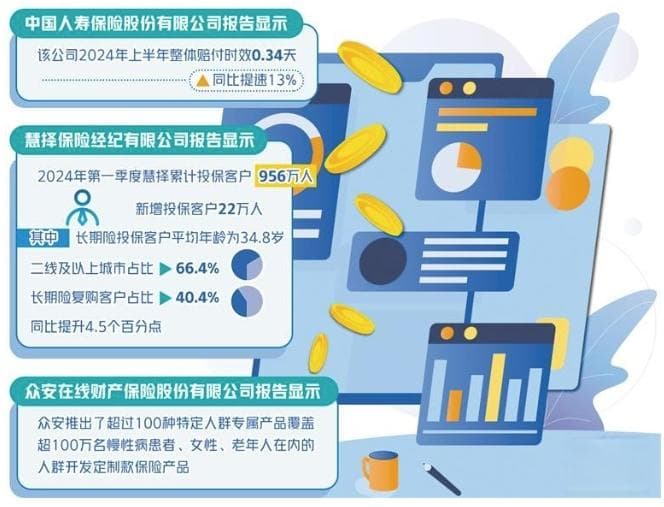 数字化提升保险业服务水平