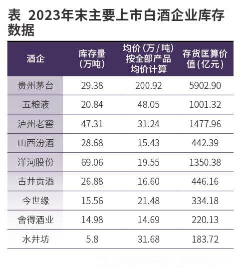 从老酒库存角度看白酒企业估值