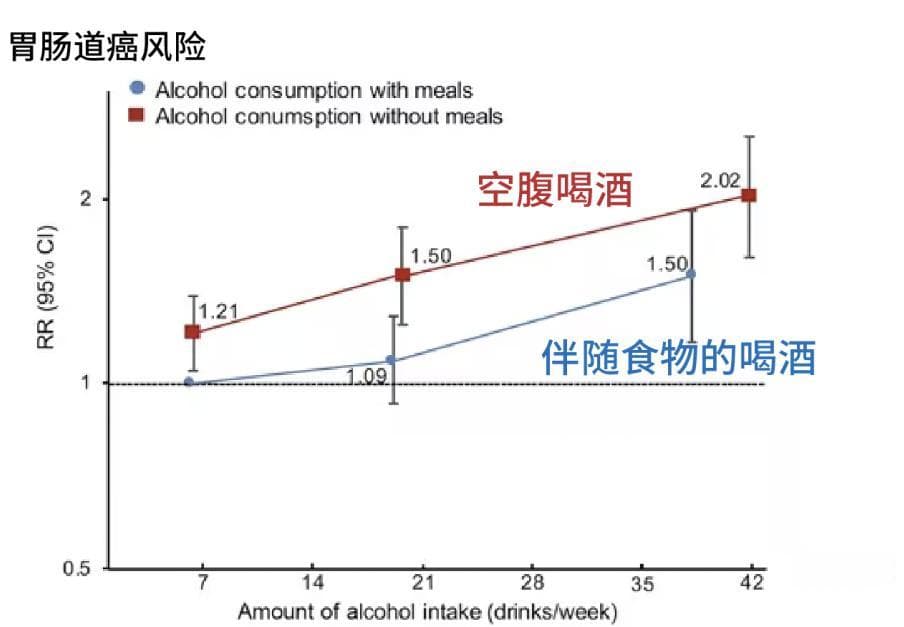 春节聚餐必看！这样喝酒身体伤害最小
