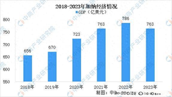 加纳投资环境深度分析及中资企业合作策略