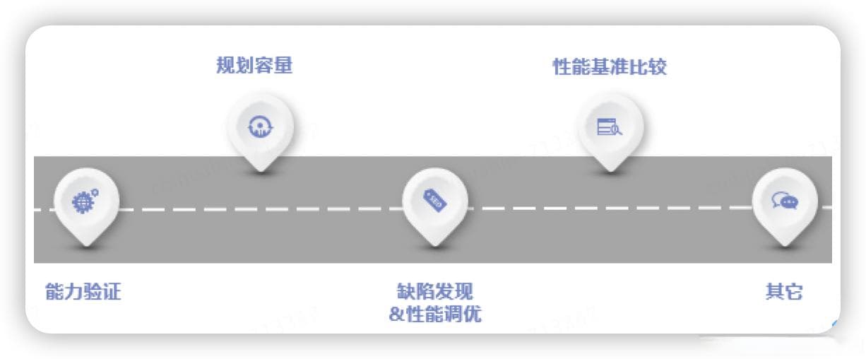 性能测试详解：从基本概念到实战指南
