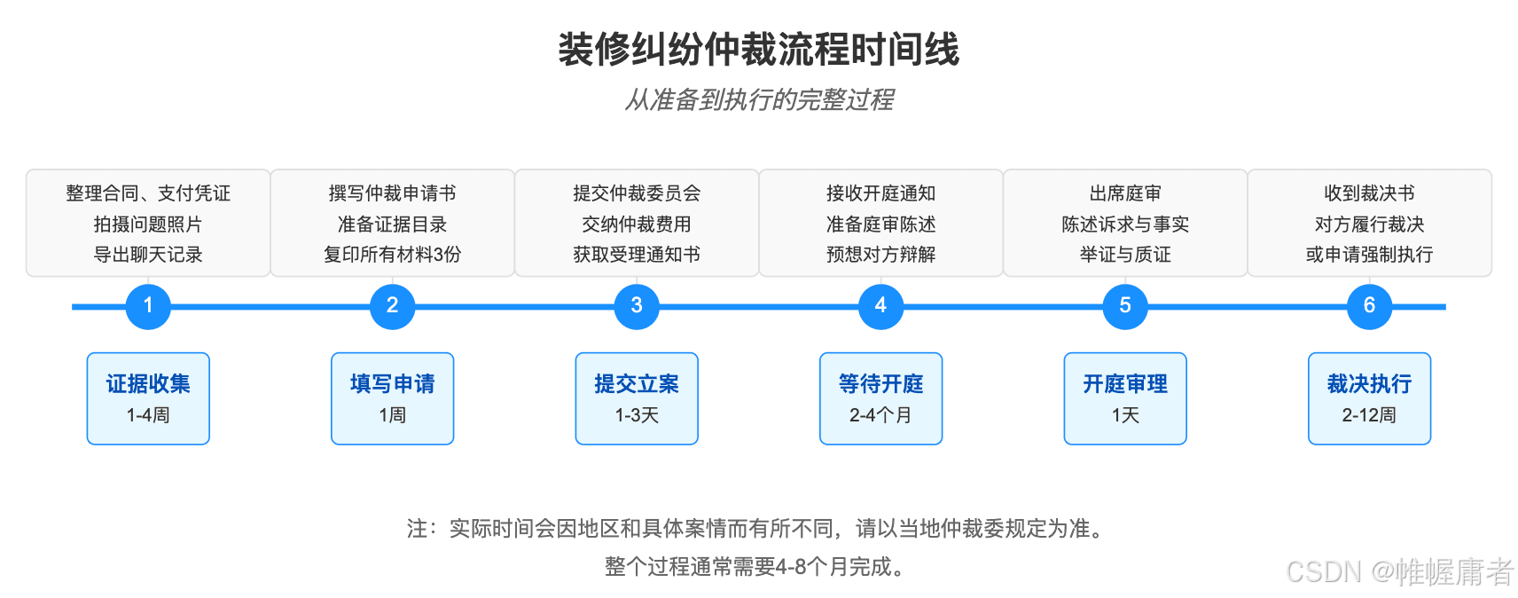 装修维权指南：如何通过法律仲裁途径维权