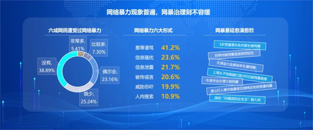 “百日誓师女孩”走出阴霾，网暴背后的社会心态根源是什么？