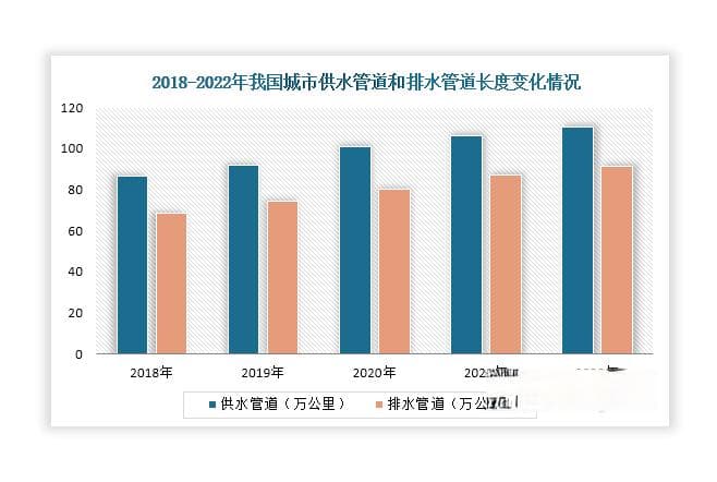“城镇化+政策+技术”等因素驱动 我国智慧水务行业市场规模有望持续稳增