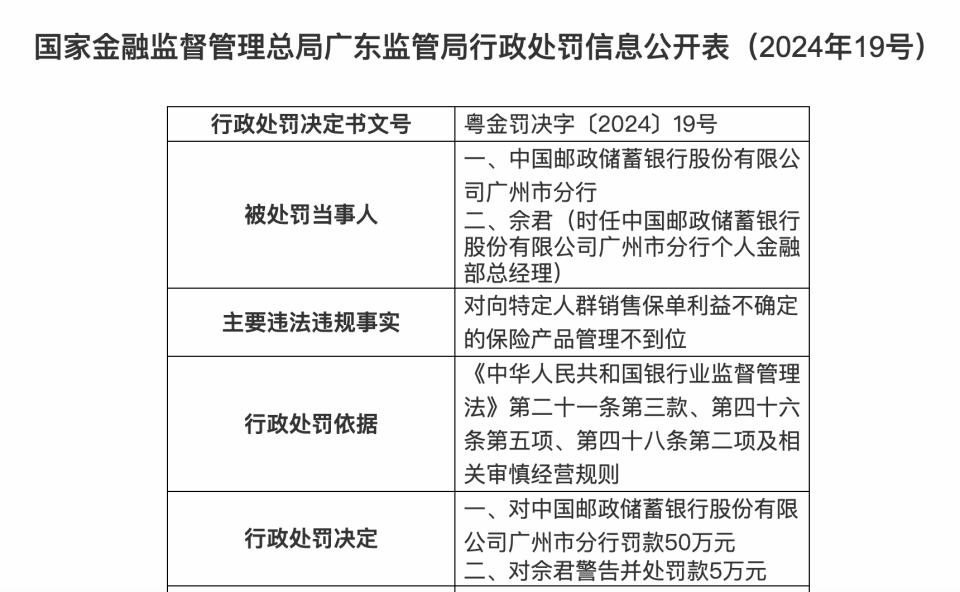邮储银行连“吃”两张广东监管罚单，共计被罚80万元