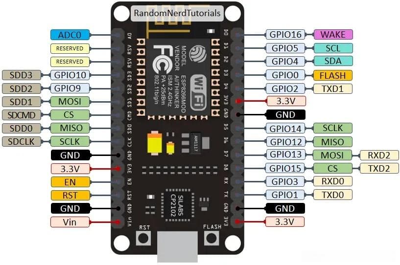 NodeMcu-ESP8266引脚使用参考指南，推荐收藏！