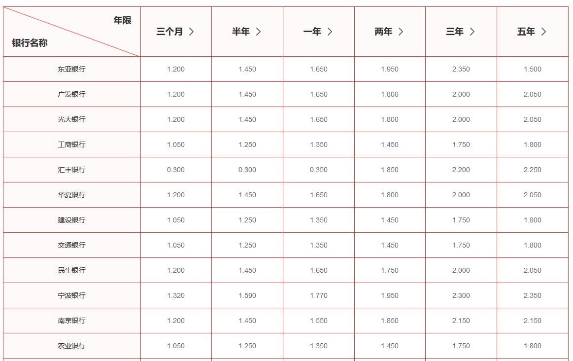 退休后怎么理财？这样理财安全收益还高！