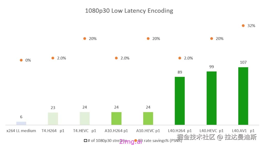 NVIDIA GPU硬件编码/解码技术详解