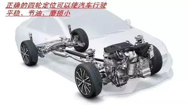 车辆严重吃胎是四轮定位失准，及时校正保安全