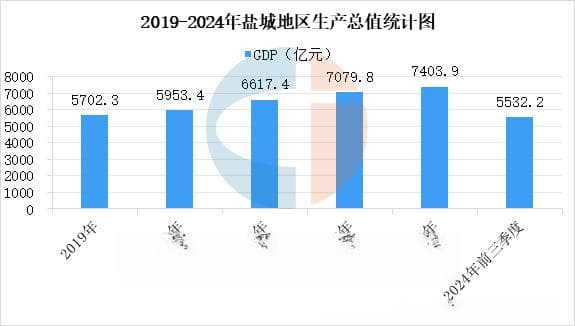 盐城市重点产业规划布局全景图谱