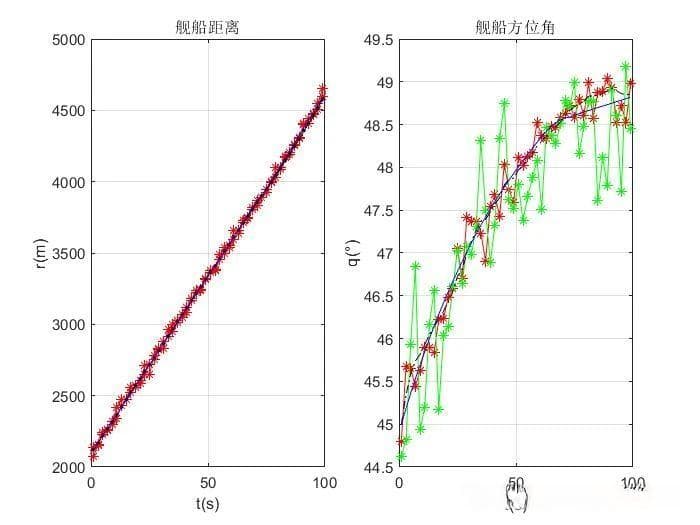 基于多模型多传感器概率数据关联算法的多目标数据融合技术