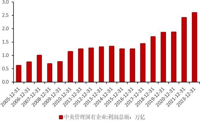 热点解读：“市值管理”下的央企投资机遇分析