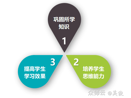 关注课堂总结，提升学生思维培养