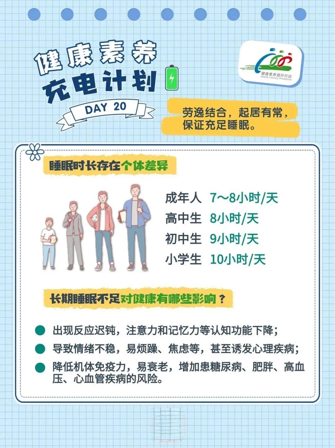 【中国公民健康素养66条(2024年版)(39)】长期睡眠不足有哪些危害？
