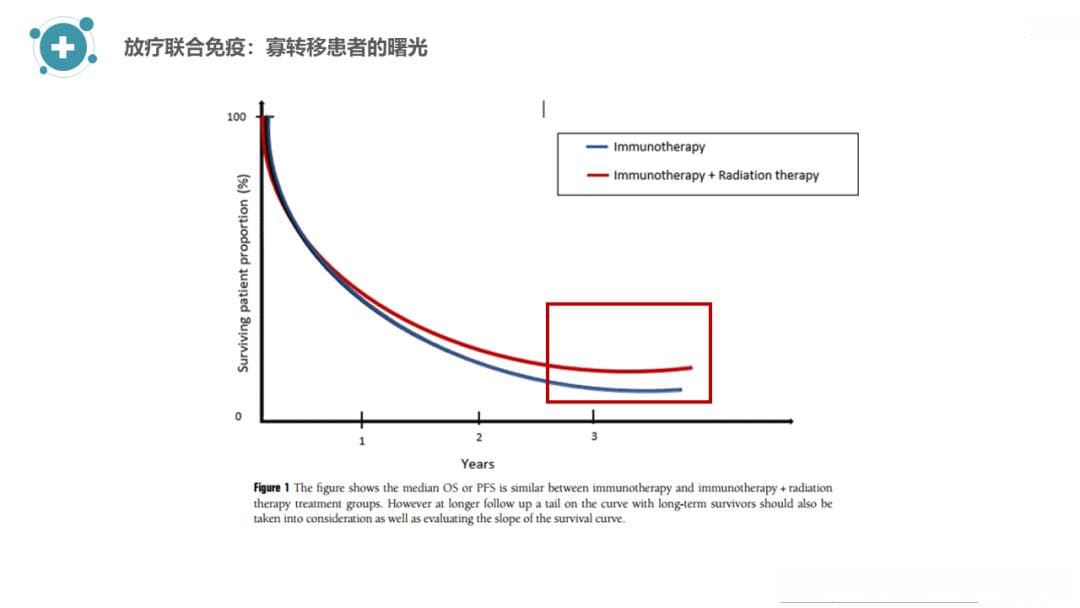 大咖谈 | 从临床实践看放疗赋能免疫治疗长生存获益的探索