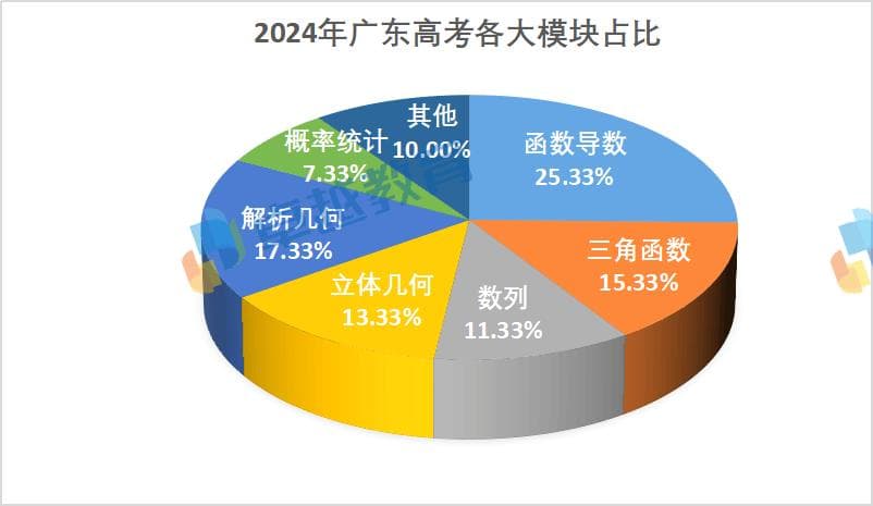 2024年广东高考数学试卷深度解析：结构创新，注重思维考查