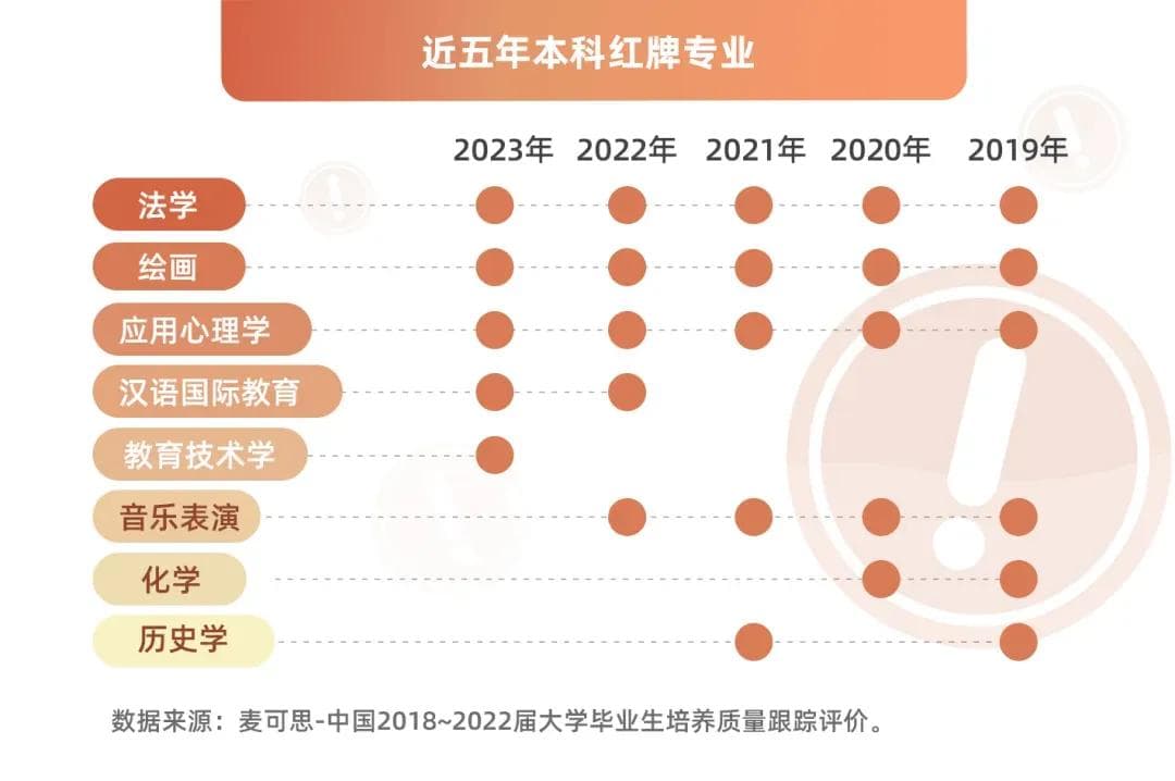 音乐表演专业就业困境：连续四年亮红牌，多所高校相继撤销该专业