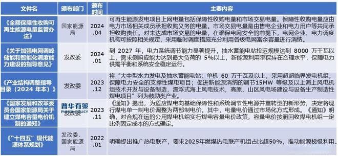 热电联产项目必要性及可行性分析