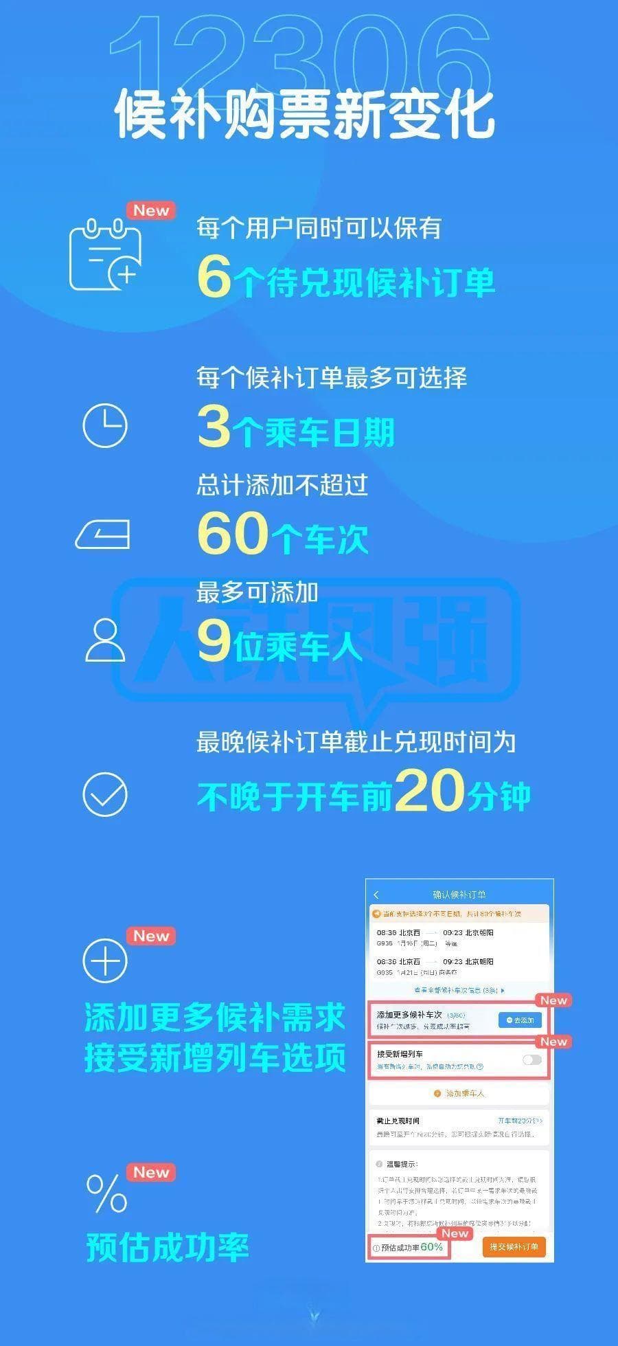 铁路12306优化升级候补购票功能 提高旅客购票成功率