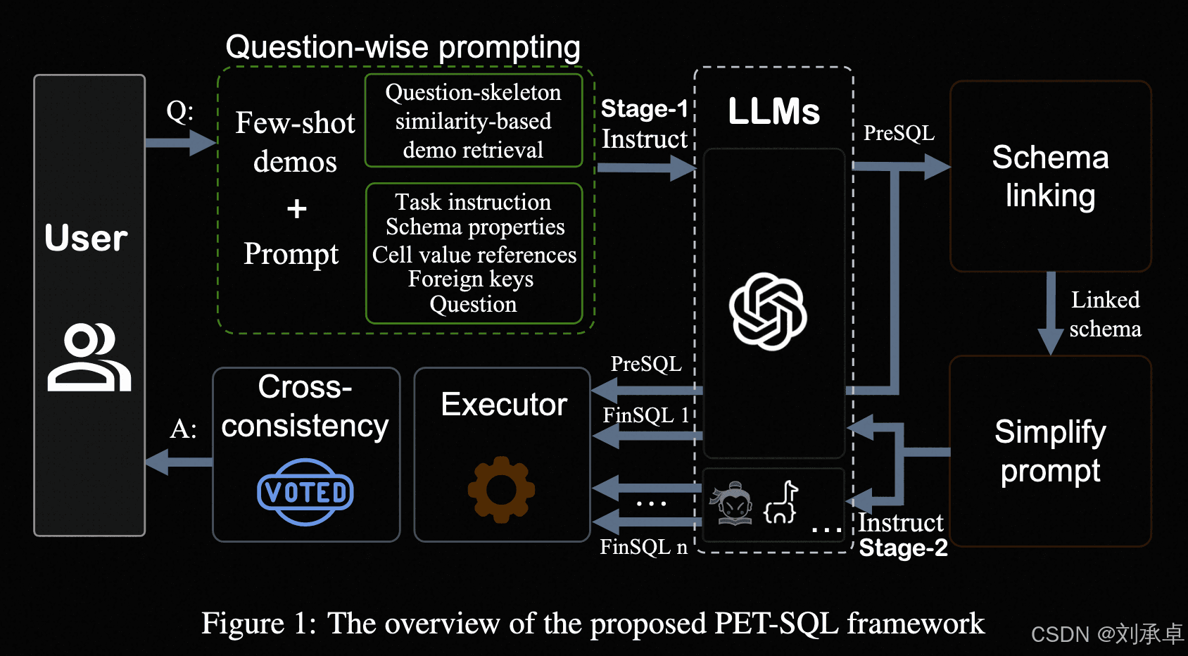 【Text2SQL】PET-SQL：在Spider基准测试中取得了SOTA