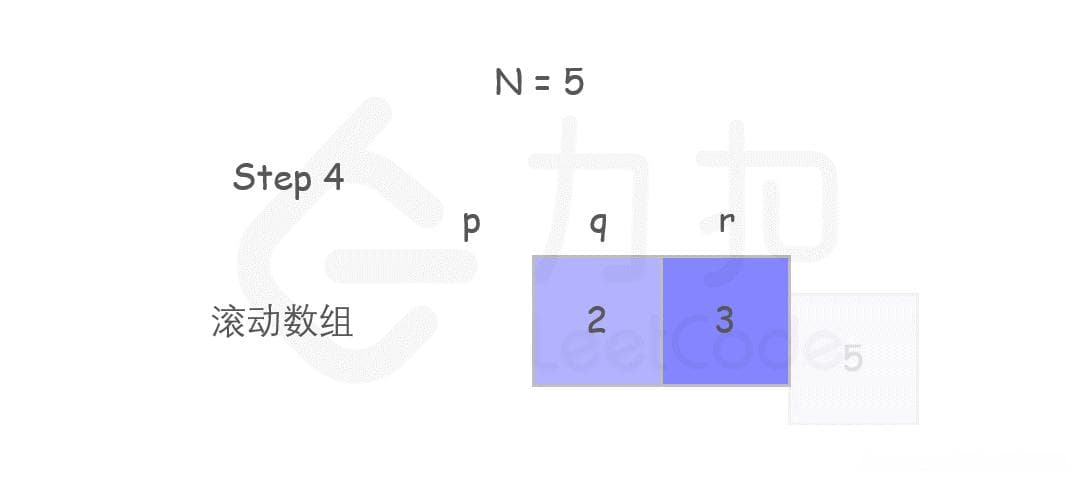 爬楼梯问题——三种方法（精简版）