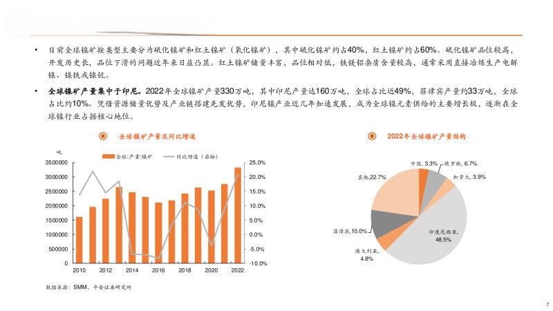 2024年镍行业研究报告：过剩未完，静待涅槃