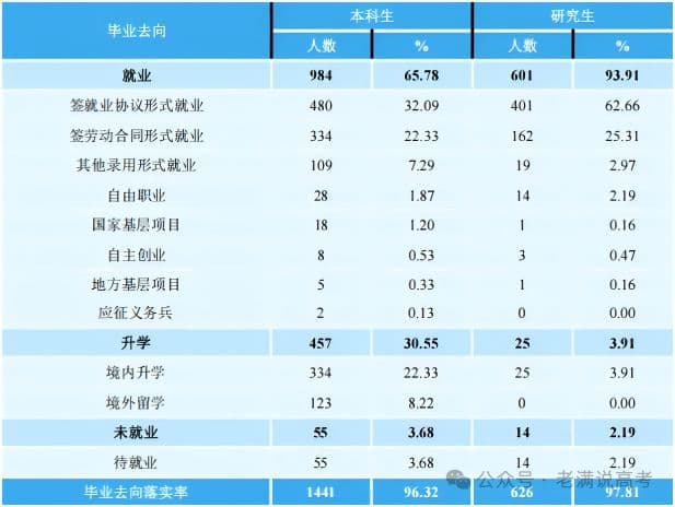 北京物资学院2024届毕业生就业质量报告：96.77%的高落实率背后