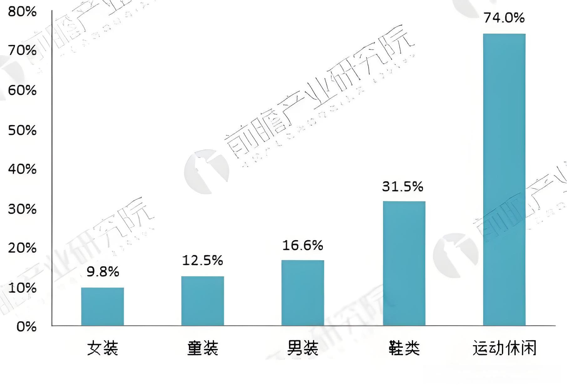 服装品牌定位：从产品到市场的全方位策略