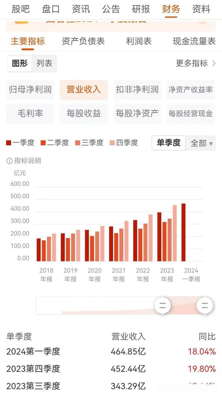 从财务报表的主要指标判断股票好坏