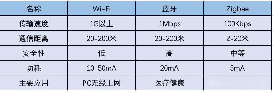 能耗在线监测通信方案：LoRa与NB-IoT对比