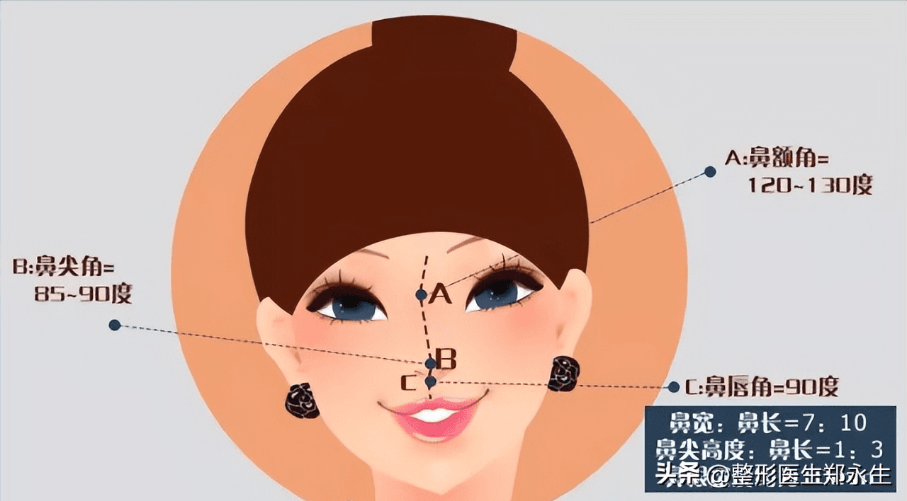 关于歪鼻你知道多少？鼻子歪是什么原因、种类和改善方法，一文全解！