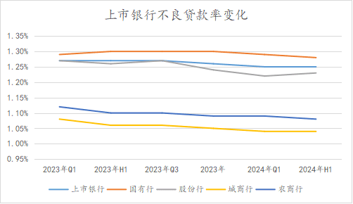 下降的不良贷款率，能反映出银行真实的资产质量吗？
