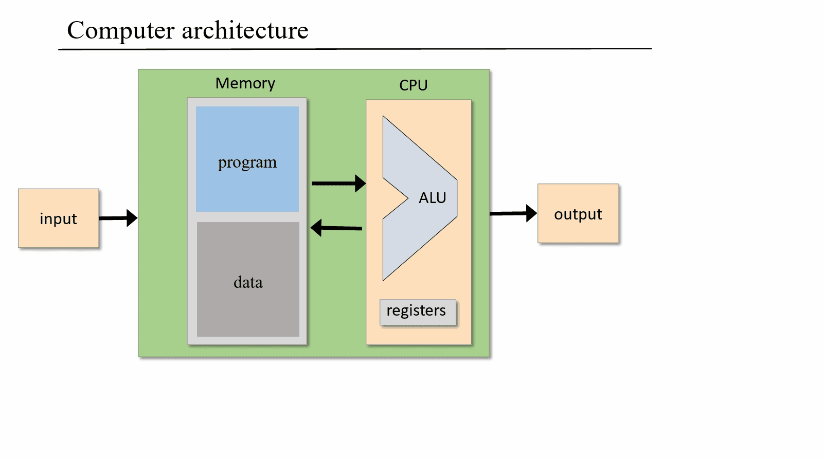 nand2tetris课程中的hack汇编语言详解