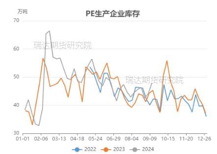 聚乙烯库存数据分析：9月库存高位难降，后市压力持续