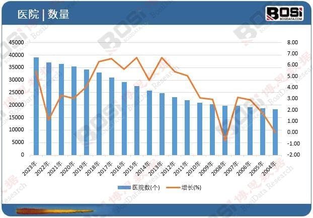 医疗市场的新动力：中国私立医院行业的增长趋势分析