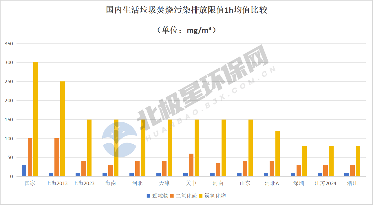 垃圾焚烧超低排放时代，光大环境引领变革！
