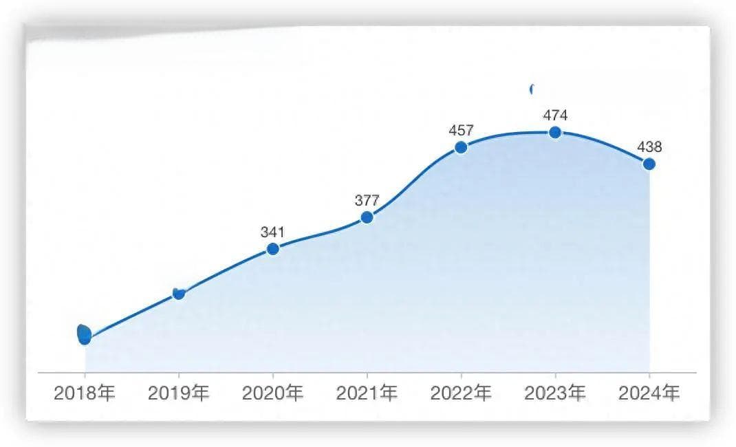 考研人数两年下降86万，专家：“卷学历”性价比急剧下降
