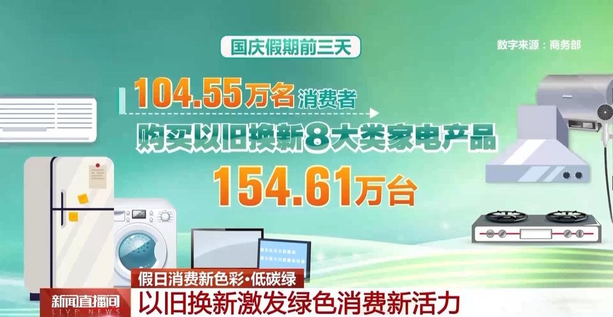 国庆假期绿色消费旺：家电汽车以旧换新成效显著
