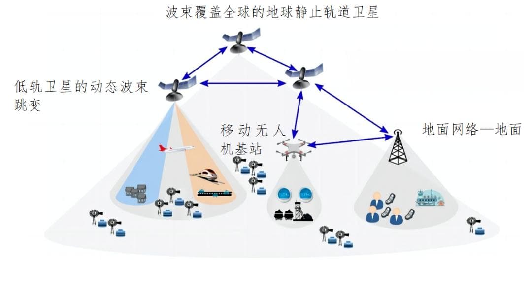 未来卫星通信：卫星星座与太空连接
