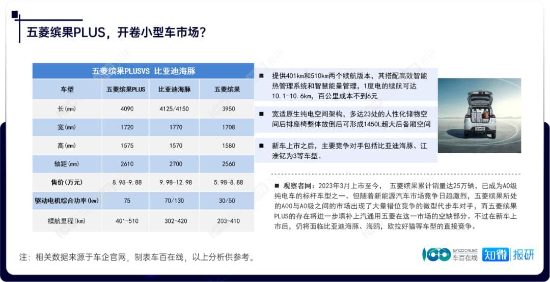2024年2月中国新能源汽车行业重点企业追踪与市场情报分析