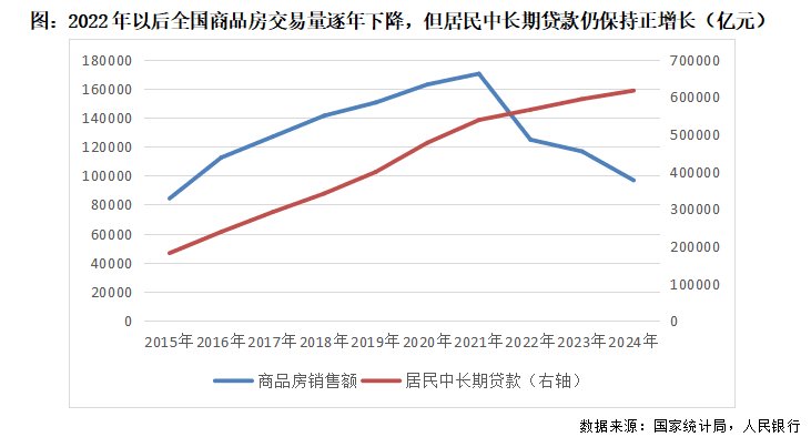 数读｜贷款增速放缓≠购房信心下降：正增长印证稳楼市效能