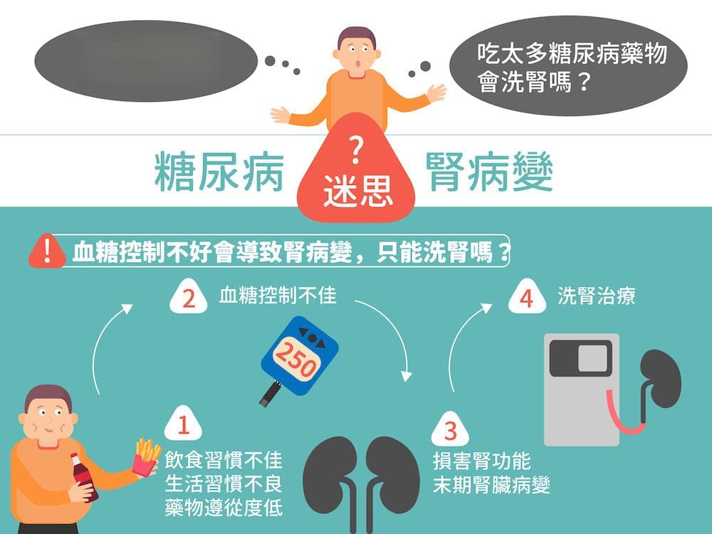 糖尿病肾病变是什么？肾病变的症状与预防