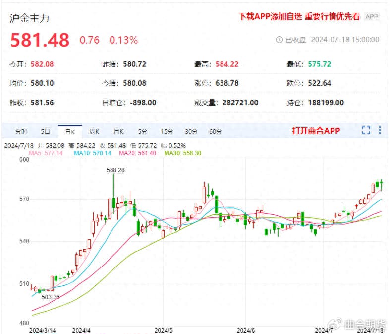 摩根大通预测：黄金价格将涨至2500美元