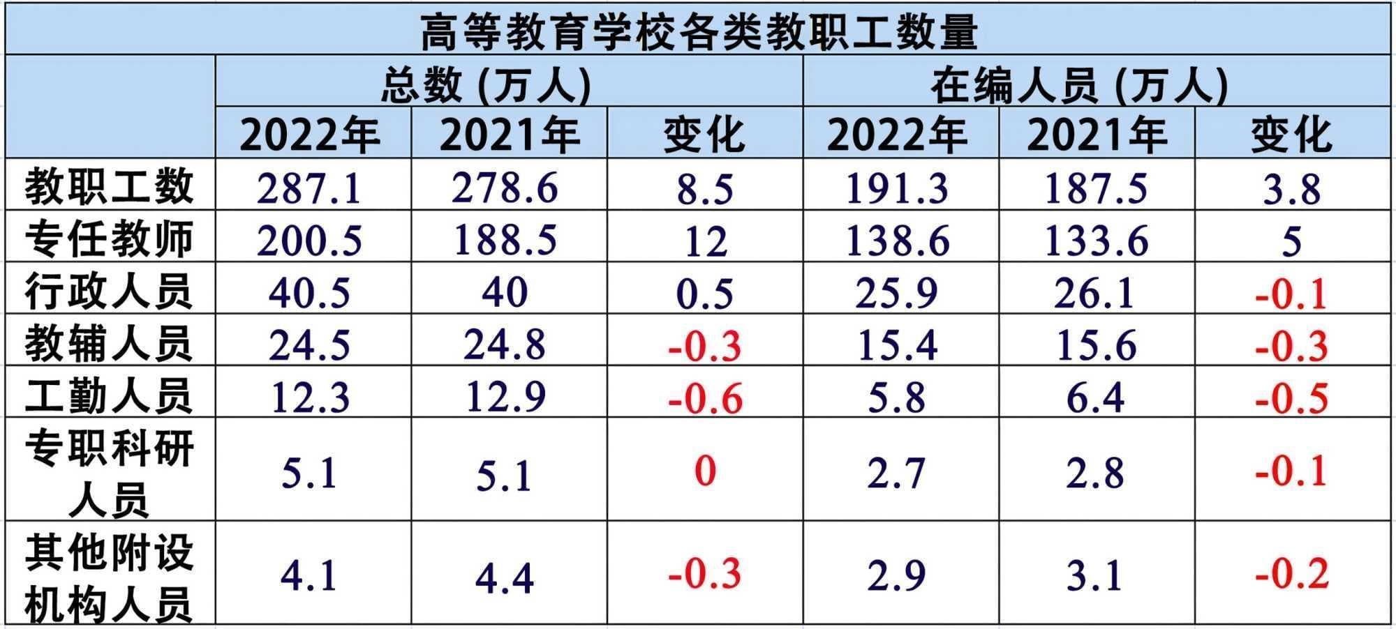 新时代下影响高校行政工作效率的原因及对策研究