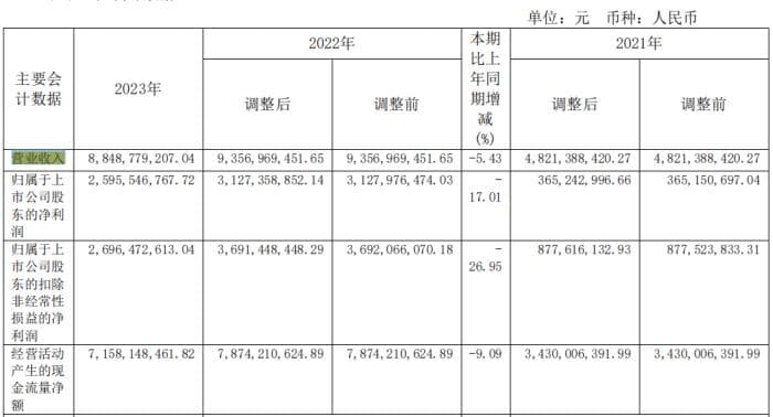 新潮能源"带帽"后连续5个跌停，上市后募资近130亿元却14年不分红