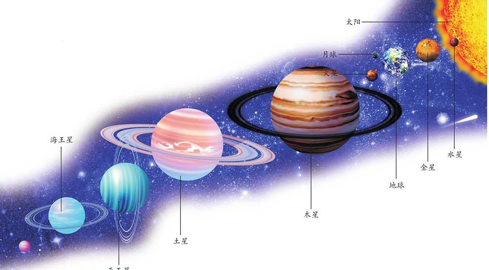 太阳系是怎样起源的
