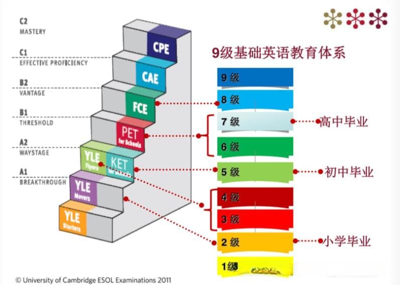 海淀妈妈挤破头都想进的北京六小强是哪些学校？招生侧重点有哪些？