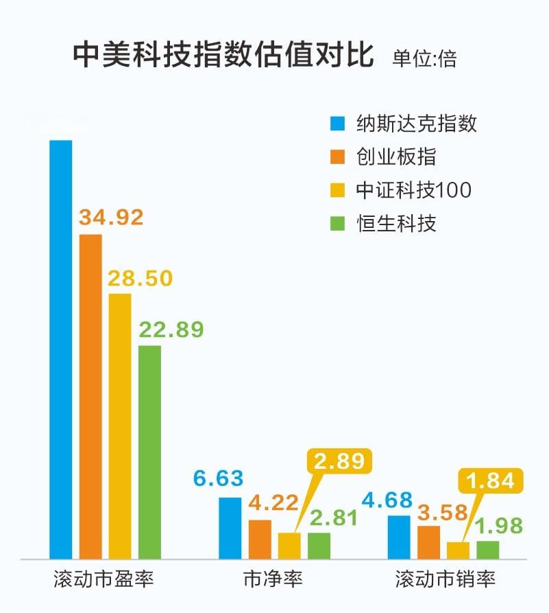 两轮科技牛市启示录：技术和产业变革下的资本盛宴