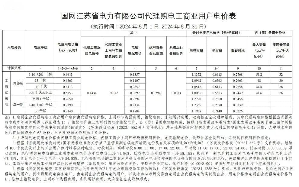 居民电价调整传闻频现，专家：改革将稳妥推进，充分考虑民生保障